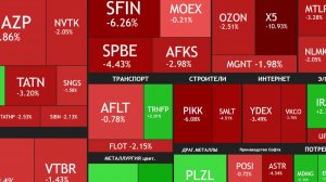 ⚡️11 января ► КОРРЕКЦИЯ И ДИВИДЕНДЫ ► Итоги недели