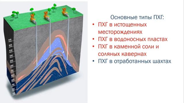 Подземные газовые хранилища. Интересные факты. смотреть онлайн