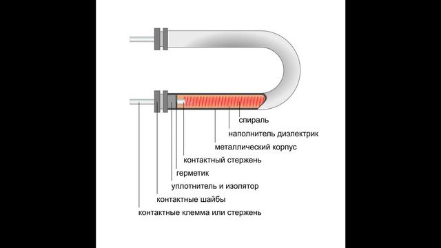 КПД электрических котлов не уменьшается никогда. смотреть онлайн