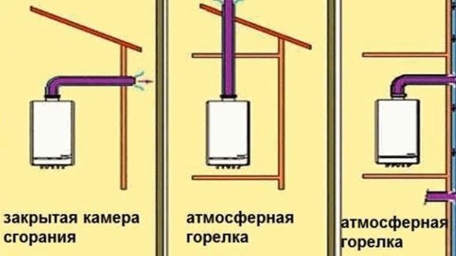 Виды газовых котлов и как выбрать. Простыми словами, разберётся даже женщина. смотреть онлайн