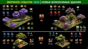 Полный обзор звериного события 2026 в FoE (основы механики ивента, призы, стратегии прохождения)