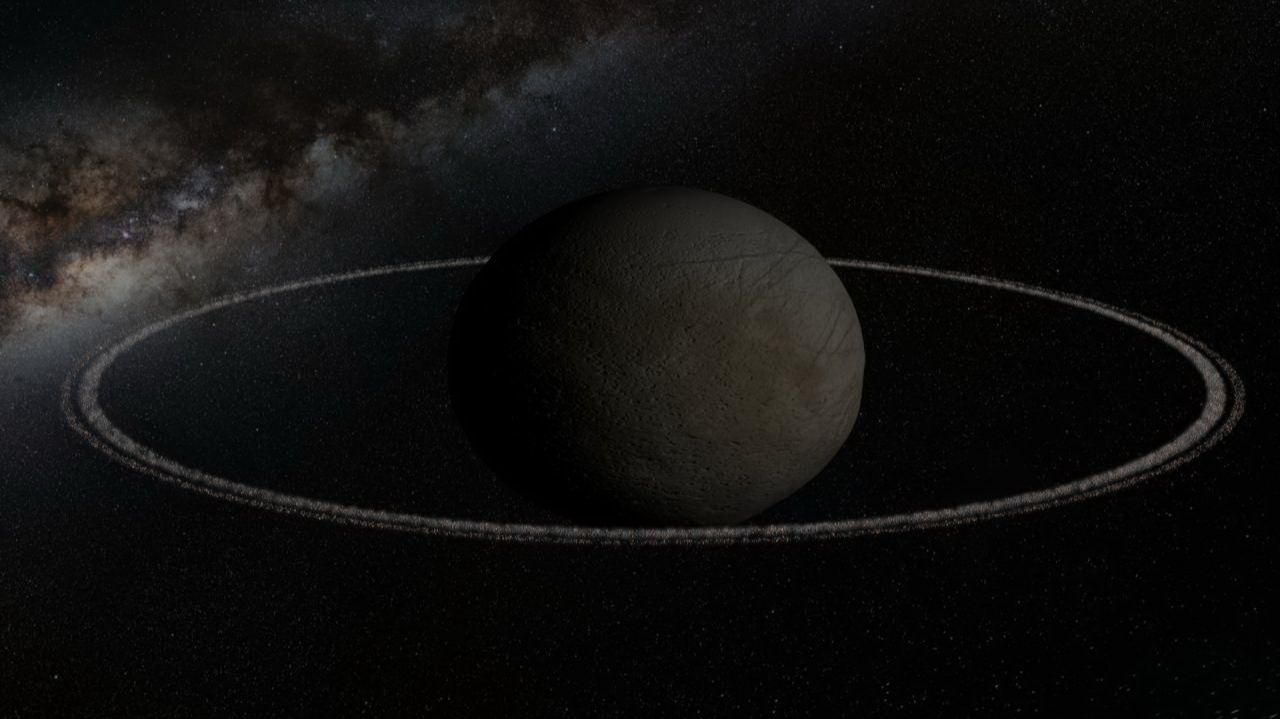 StonedMilkBye — (10199) Chariklo