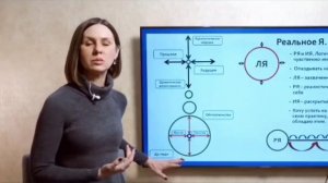 Ольга Демчук.Реальное Я. Истинное Я. В поиске себя настоящего. Самоанализ.