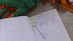 Система планирования. Отчет за неделю №2