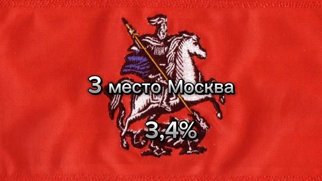 Где из регионов меня больше смотрят