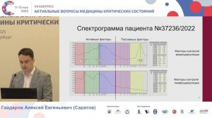 Кровопотеря при липосакции с точки зрения анестезиолога Гайдаров А.Е. 2025