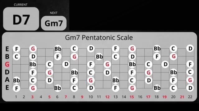 Soulful Blues Ballad Guitar Backing Track in Gm смотреть онлайн