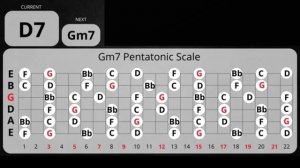 Soulful Blues Ballad Guitar Backing Track in Gm