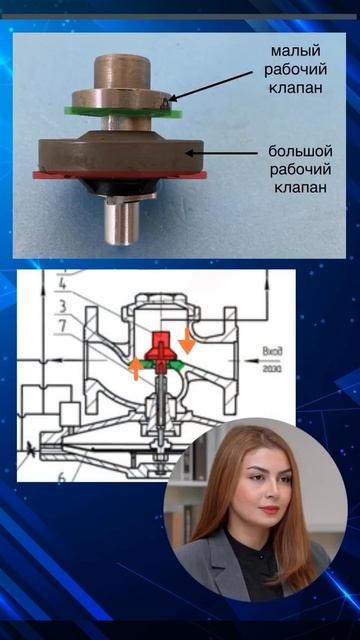 Двойной рабочий клапан регулятора давления газа РДБК, РДУК, РДГ. смотреть онлайн