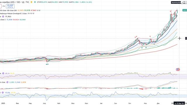 Анализ (сырьеового) рынка 12.01.2026 / Где шортить природный газ? Что с золотом и серебром? / Почему смотреть онлайн