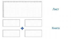 Обработка числовой информации в электронных таблицах. Электронные таблицы. Информатика, 9 класс