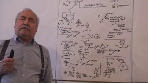 Формиравание групп для модуля.2