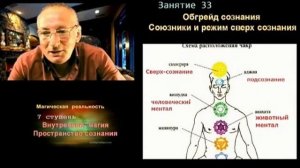 Астрал. Личности из наших Прошлых Воплощений. Союзники из Подсознания. #эзотерика #магия #астрал