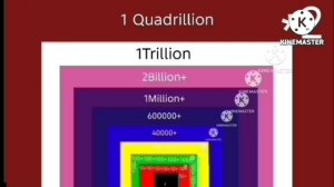 Numbers 0 to Absolute Infinity