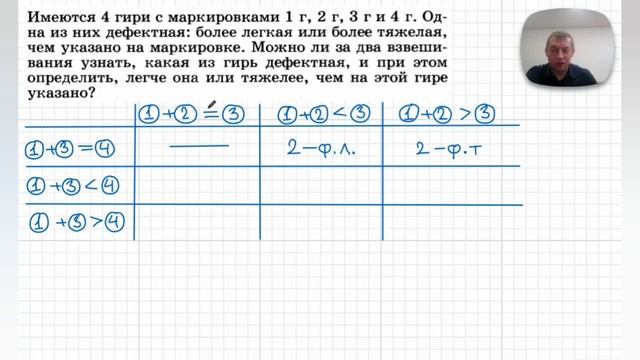 11 Олимпиадная задача - про гири и взвешивания | Олег Митрофанов смотреть онлайн
