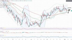 Анализ рынка 12.01.2026 / Мега дивгэп по Лукойлу (7% падения) / Рынок акций Рф жду ниже!
