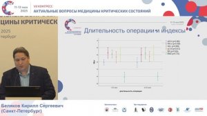 Системы мониторинга седации пациентов урологического профиля Беляков К.С. 2025