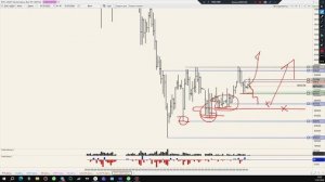 Краткий обзор Битка и Нефти.