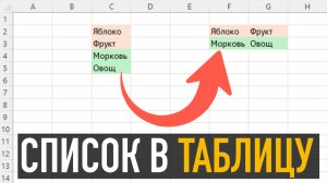 3 СПОСОБА превратить список в таблицу