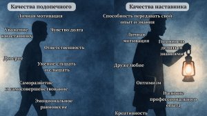 Роль наставничества в профессиональном развитии учителя