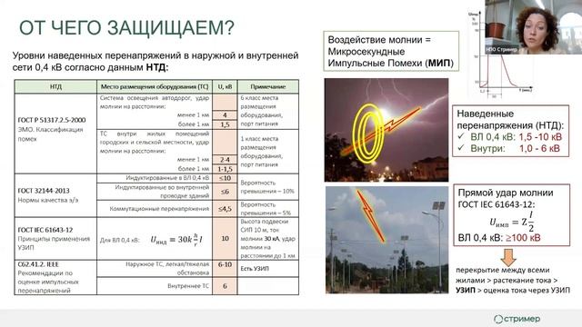 Что мы защищаем и от чего смотреть онлайн