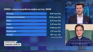 Геополитика и цены на нефть. Дивгэпы ЛУКОЙЛа и Роснефти. Акции металлургов, рекорды золота и серебра