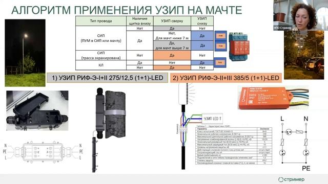 Алгоритм применения УЗИП на мачте смотреть онлайн