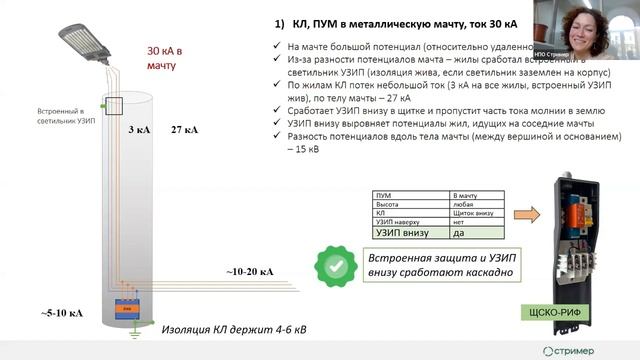 Эффективность встроенной защиты смотреть онлайн
