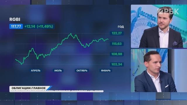 Рефинансирование корпоративного долга в 2026: нас ждут дефолты? Когда покупать длинные ОФЗ и ВДО? смотреть онлайн