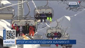 В новогодние праздники Сочи посетили более 470 тыс. туристов