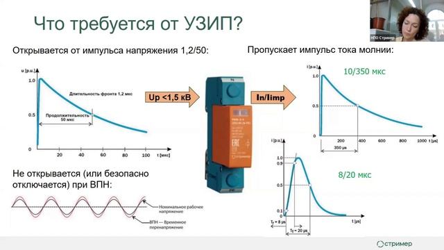 что требуется от УЗИП смотреть онлайн