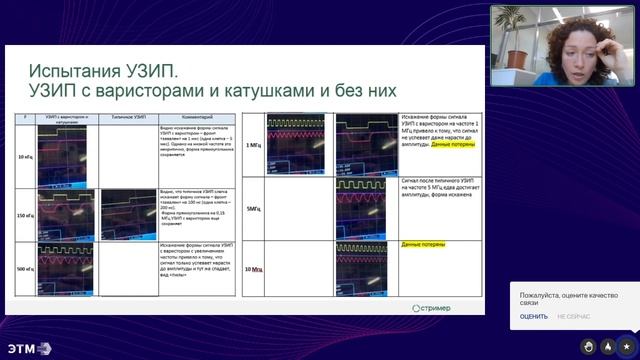 Испытания УЗИП смотреть онлайн