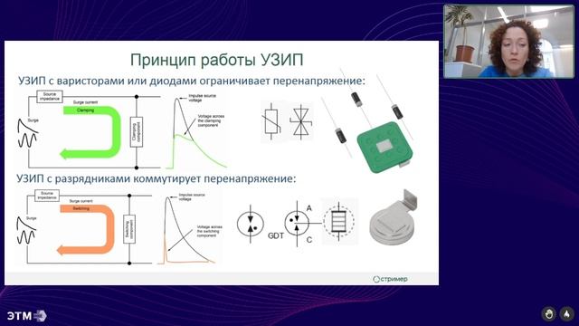 Принцип работы УЗИП смотреть онлайн