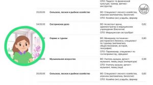 Россия мои горизонты 15.01.26год Видеоролик «Результаты тестирования»