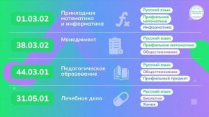 Россия — мои горизонты. Видеоролик «УГСН» (10 класс) (15 января)