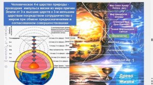 СОНАСТРОЙКА на энергопоток нового дня зимы, на Программу Водолея-Урана-Земли-Человечества,14.01.МНШУ
