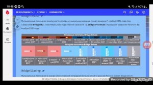 История логотипов девятого мультиплекса каналов в Kion