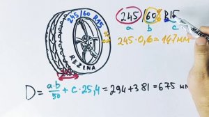 Задача про колёса. Как правильно считать высоту колес своей машины