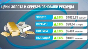 Цены на золото и серебро обновили мировые рекорды на биржевом рынке