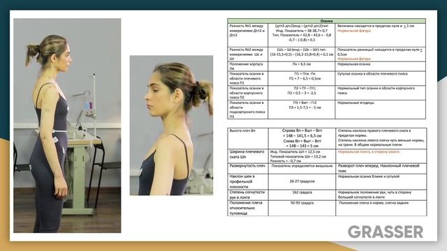 Курс Прикладная антропометрия. Итоговый анализ индивидуальной фигуры смотреть онлайн