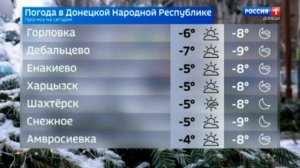 Погода в ДНР 14 января