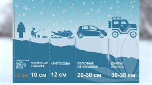 Цена игнорирования