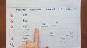 5 Чтение гласных в ударном слоге (правила чтения)