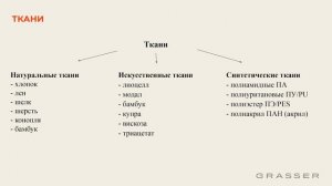 Курс Ткани и материалы. Конфекционирование