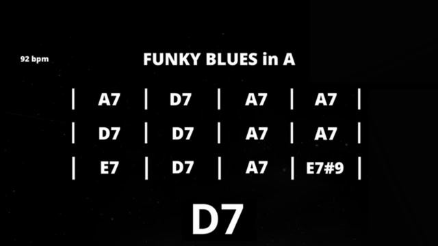 Funky Moving House Blues  Guitar Backing Track in A смотреть онлайн