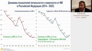 Онлайн проект "Школа практикующего врача" ЛЕКАРь. Сессия 58