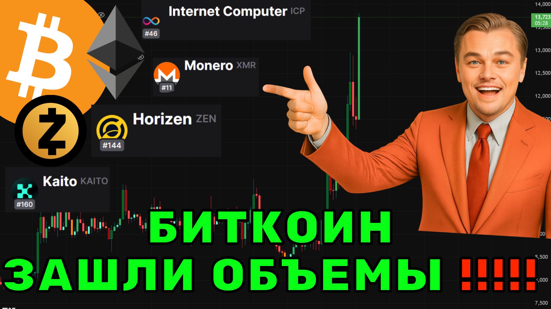 Биткоин: Начало нового роста или обман? | Что скрывают графики BTC и ETH сейчас смотреть онлайн
