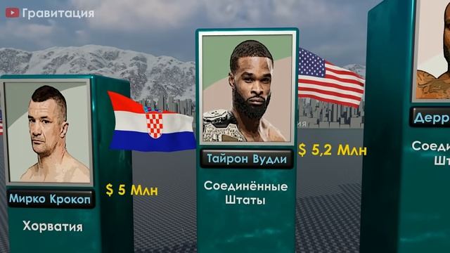 Самые высокооплачиваемые бойцы смешанных единоборств 🥋🥊 в 2025 году 💰. смотреть онлайн