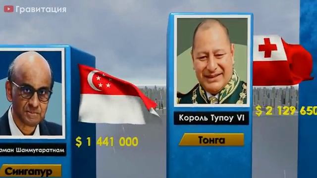 Президенты стран. смотреть онлайн