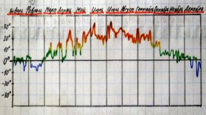 Климатические итоги аномально-теплого 2025 года в городе Вязники Владимирской области